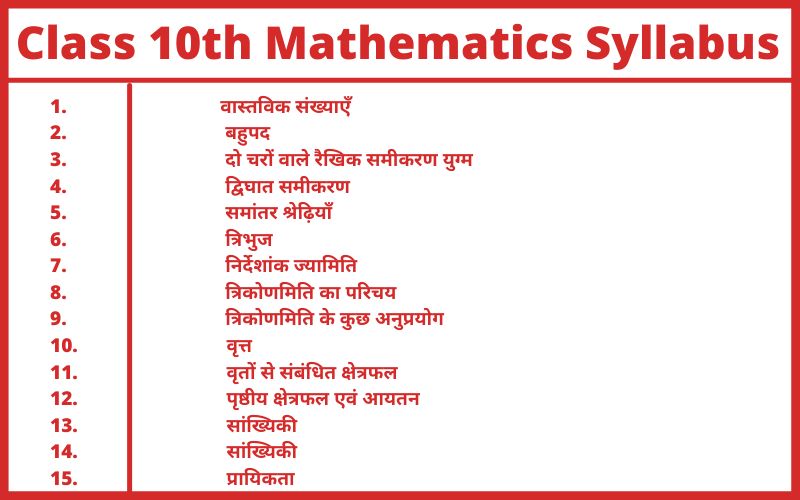 Class 10th Mathematics Syllabus