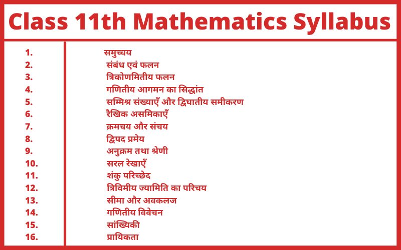 Class 11 Mathematics Syllabus