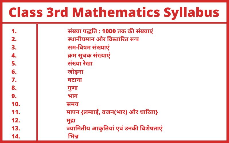 Class 3rd Mathematics Syllabus