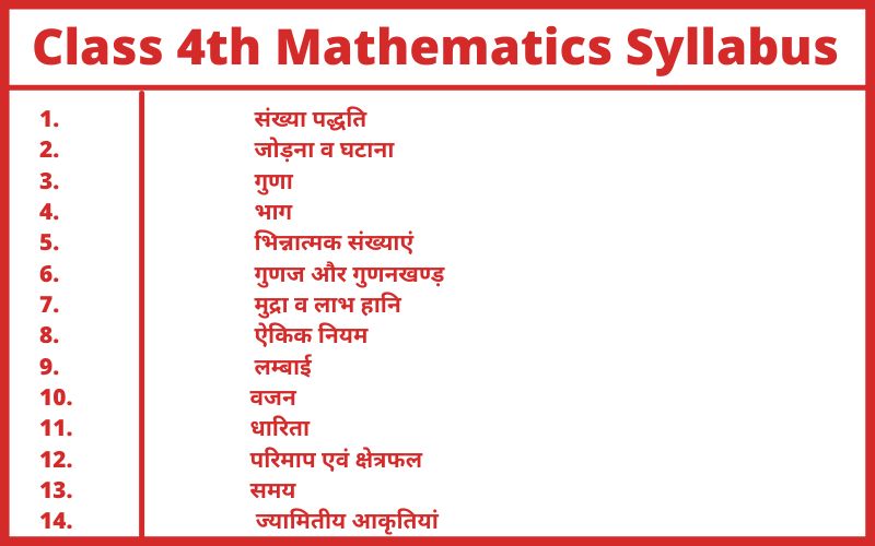 Class 4th Mathematics Syllabus