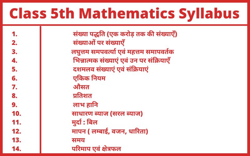 Class 5 Mathematics Syllabus