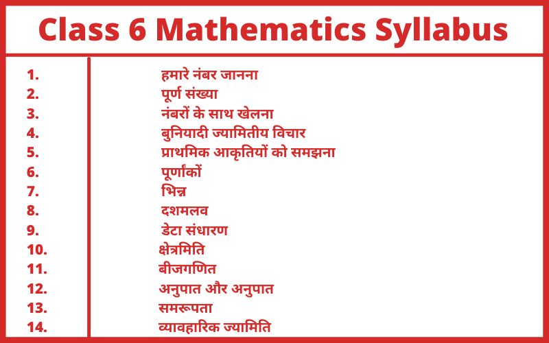 Class 6 Mathematics Syllabus