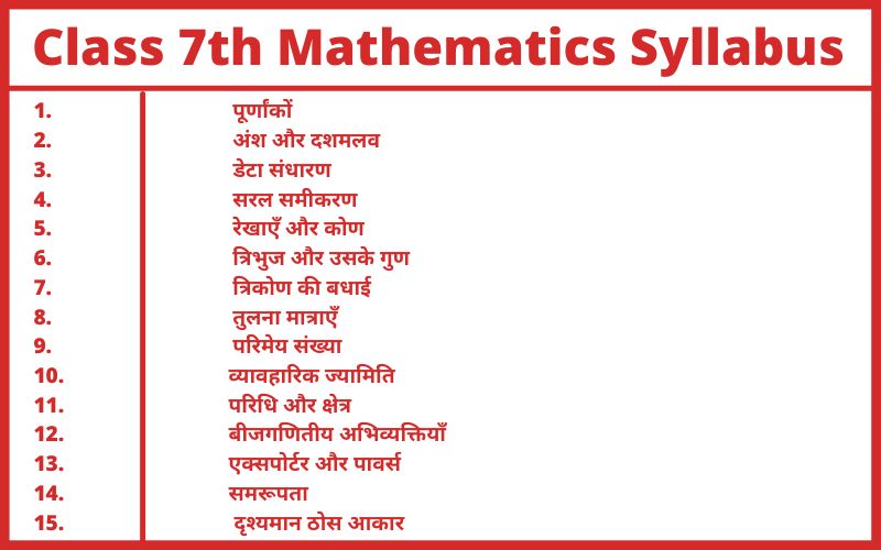 Class 7 Mathematics Syllabus
