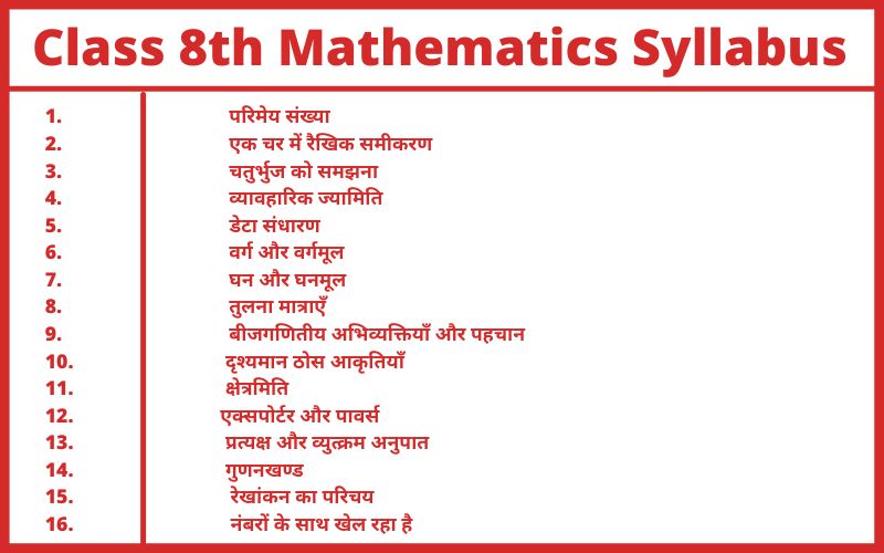 Class 8 Mathematics Syllabus