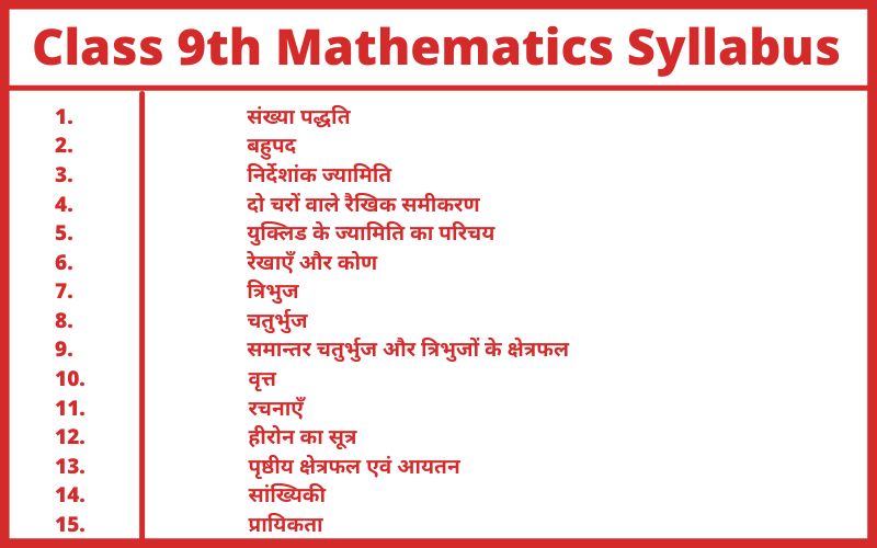 Class 9 Mathematics Syllabus