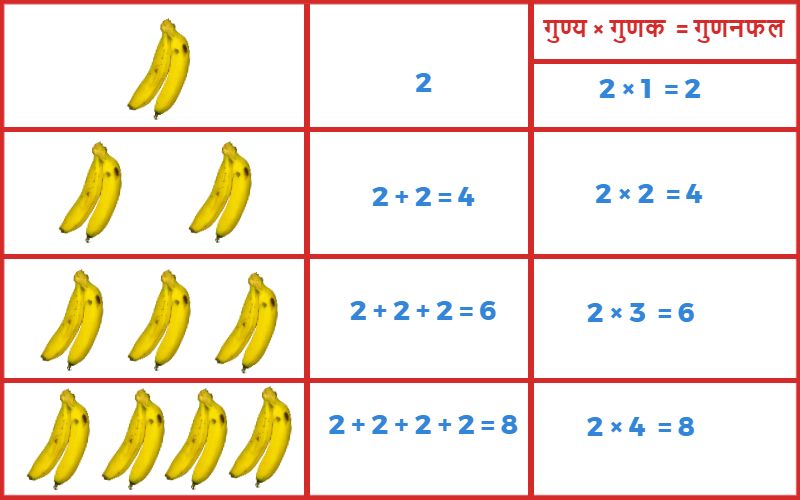 गुणा