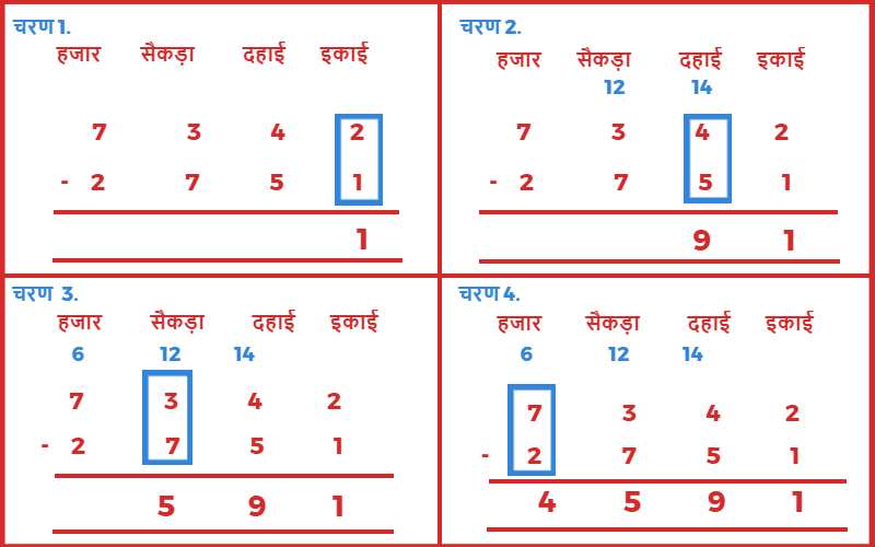 घटाइए