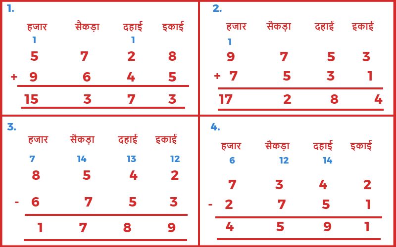 जोड़ना व घटाना