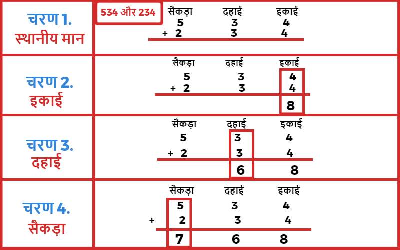 जोड़िए