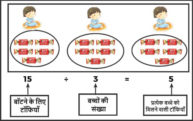 भाग