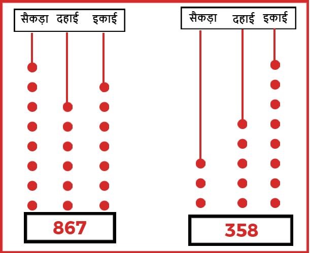 संख्या 