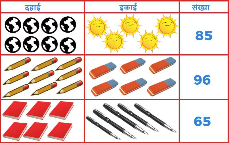 स्थानीयमान
