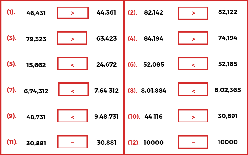 Class 5 Maths Solutions Chapter – 1