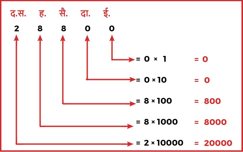 Sankhya