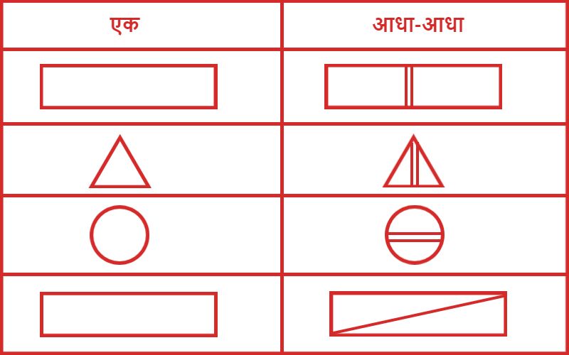 आकृति 