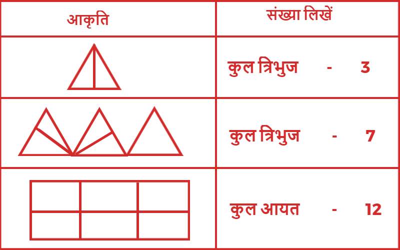 आकृति संख्या 