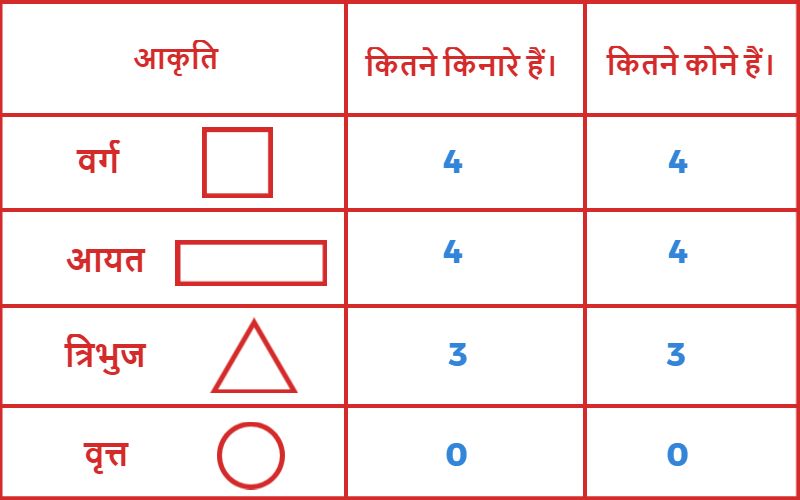 आकृति