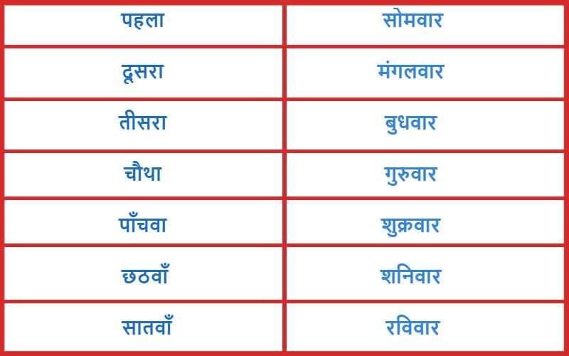 क्रम सूचक संख्याएं