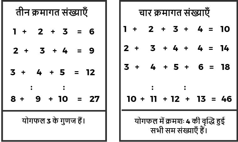 क्रमागत संख्याएँ 