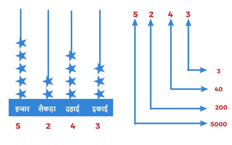 विस्तारित रूप