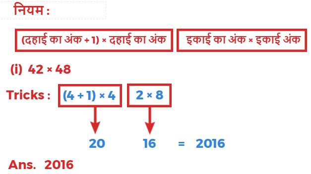 गुणा