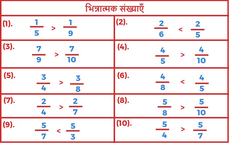 भिन्नात्मक संख्याएँ