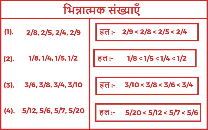 भिन्नात्मक संख्याएँ