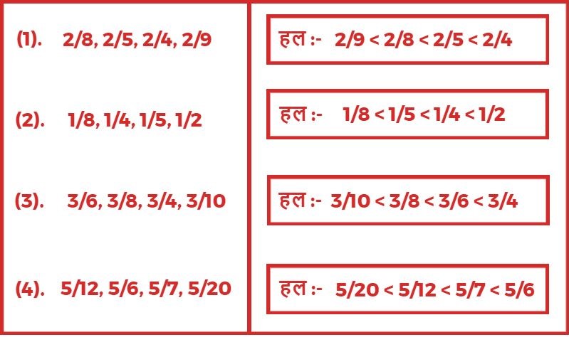 भिन्न