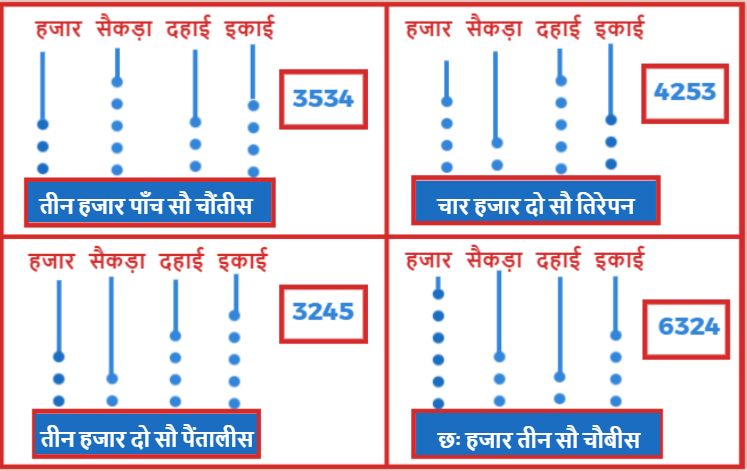 संख्या पद्धति