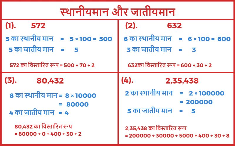 स्थानीयमान और जातीयमान