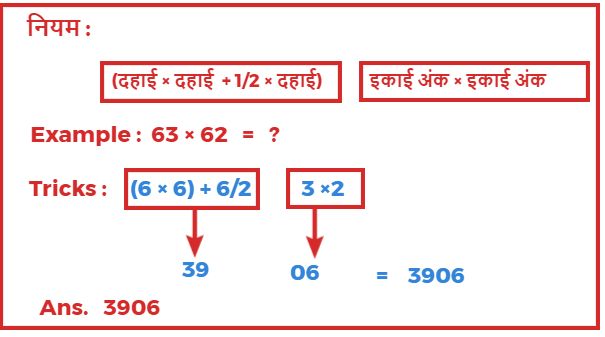 गुणा 