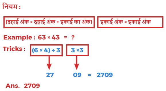 गुणा