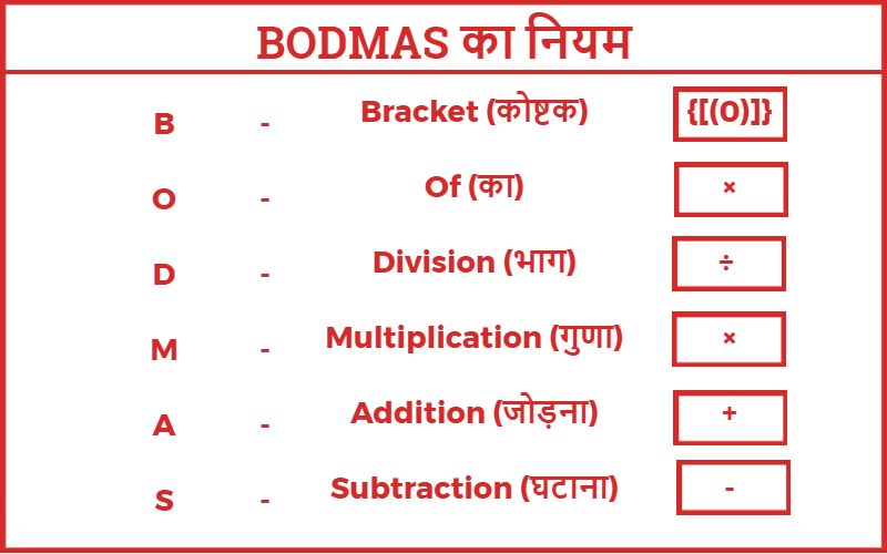 BODMAS का नियम