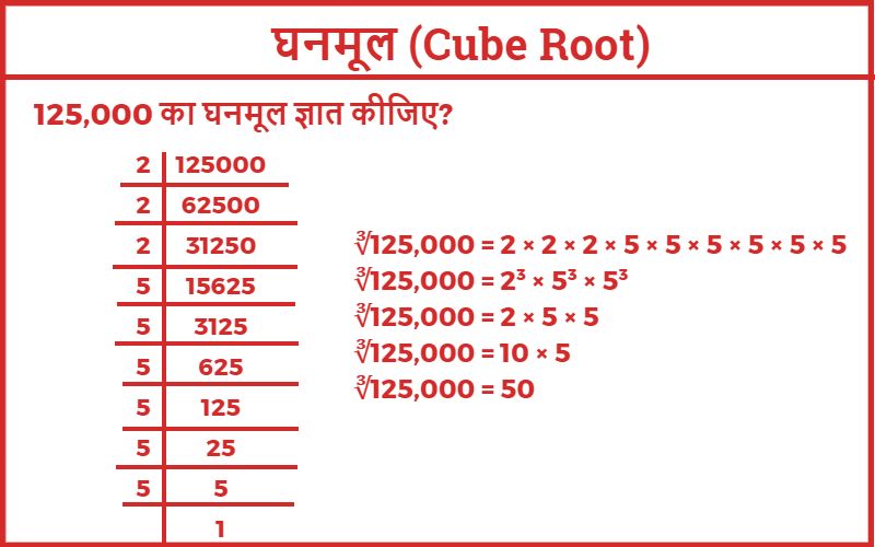 घनमूल