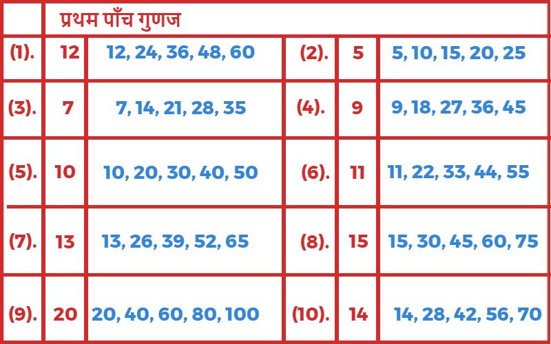 प्रथम पाँच गुणज