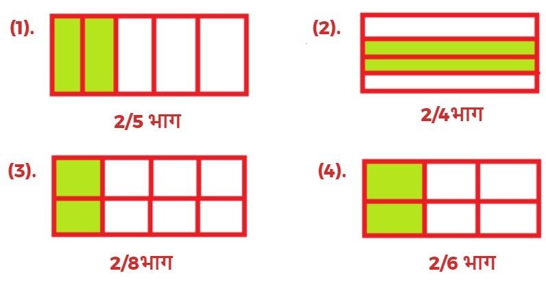 भिन्न