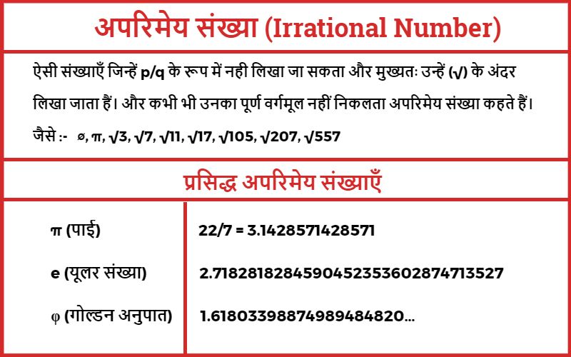 अपरिमेय संख्या