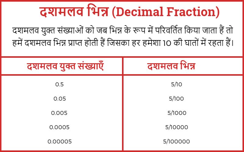 दशमलव भिन्न