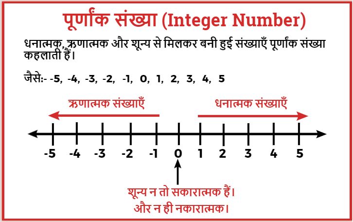 पूर्णांक संख्या