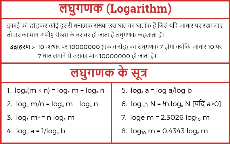 Logarithm