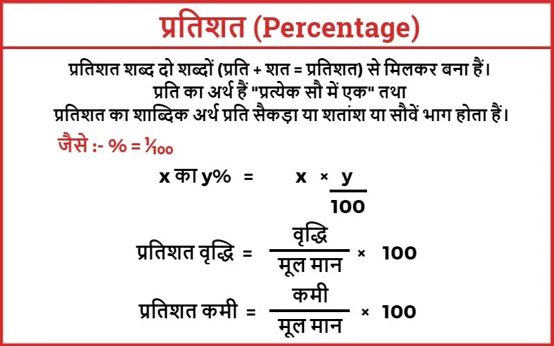 Percentage