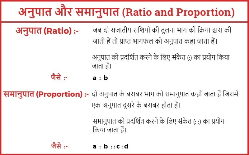 Ratio and Proportion