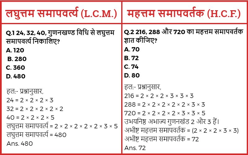 lcm and hcf