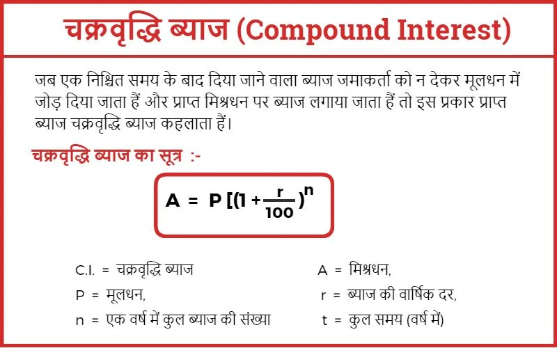 Compound Interest