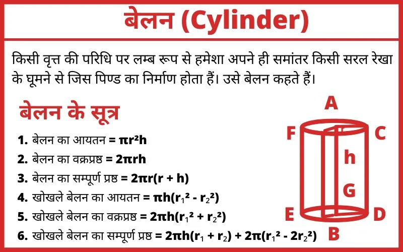 cylinder