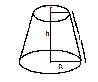 frustum of fortune