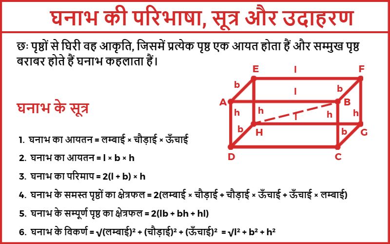 ghanabh