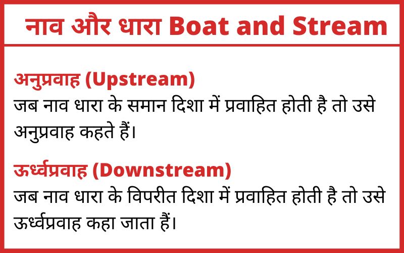 Stream meaning in Hindi  Stream का हिंदी में अर्थ