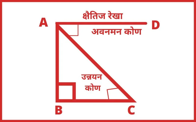 height and distance