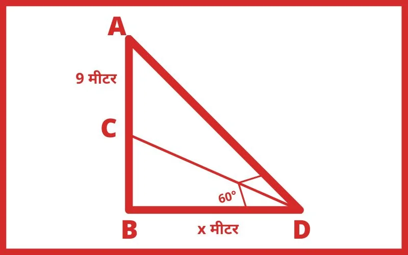 height and distance